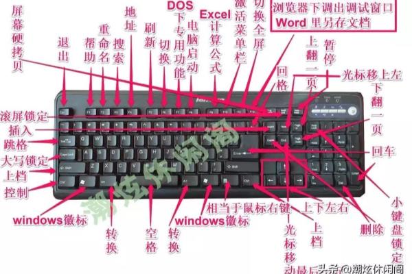 切换键是什么意思 有什么作用.