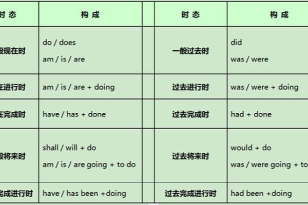 爸爸已经起床了英语怎么说.
