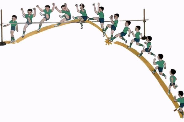 新手适合什么跳高方式.