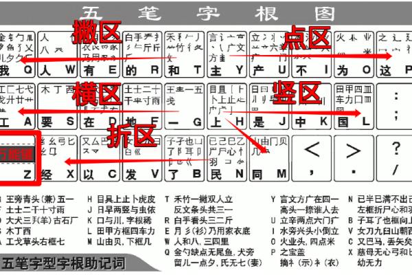 首五笔怎么打字笔画的.