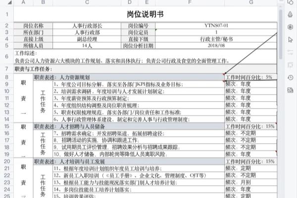 岗位说明书模板表格怎么做.