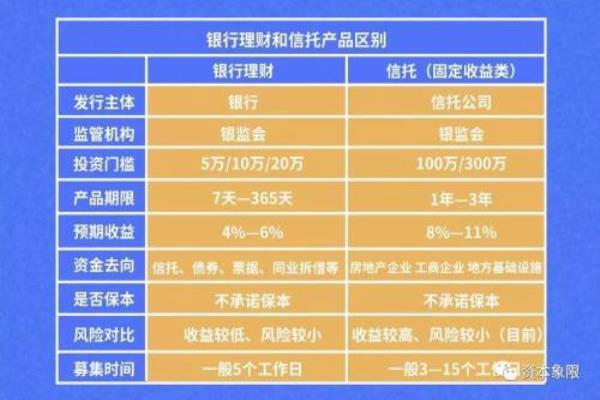 在银行买的信托可靠吗.