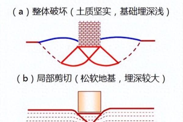 地基承载力180kpa是个啥概念.