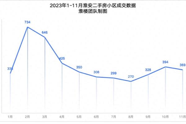 淮安二手房价格.