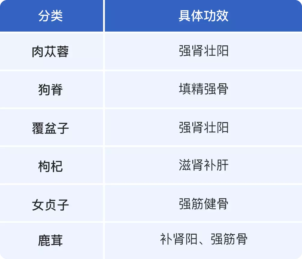 壮阳中药有哪几种最有效(1)