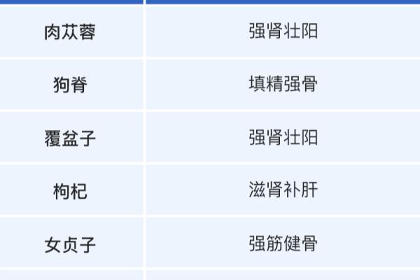 壮阳中药有哪几种最有效.