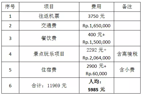 巴厘岛自由行攻略5天费用(33)