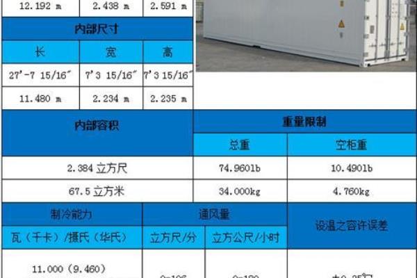 侧开门集装箱内径尺寸.
