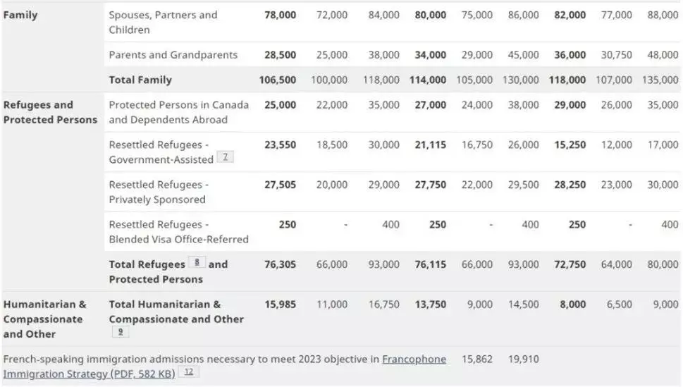 加拿大2023年旅游签证率高吗(3)