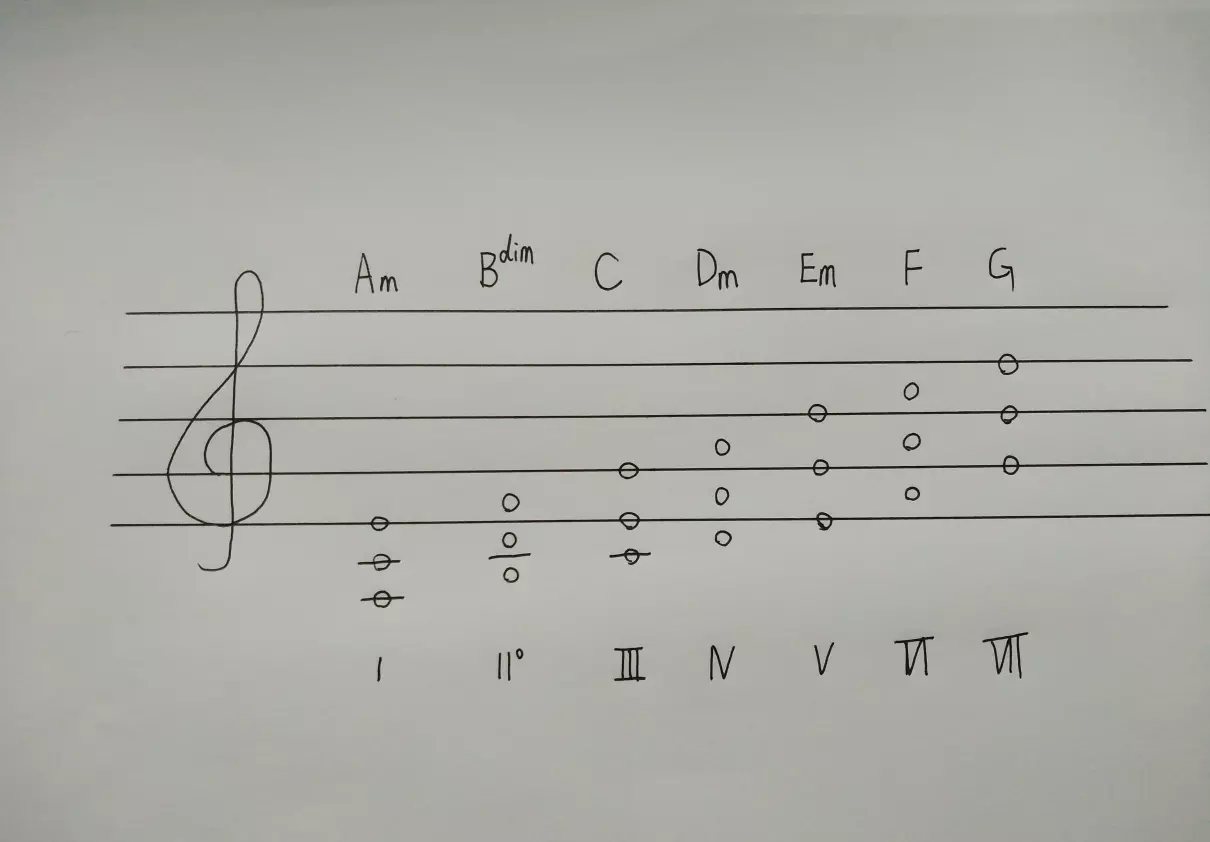 d和声小调音阶升哪几个音(10)