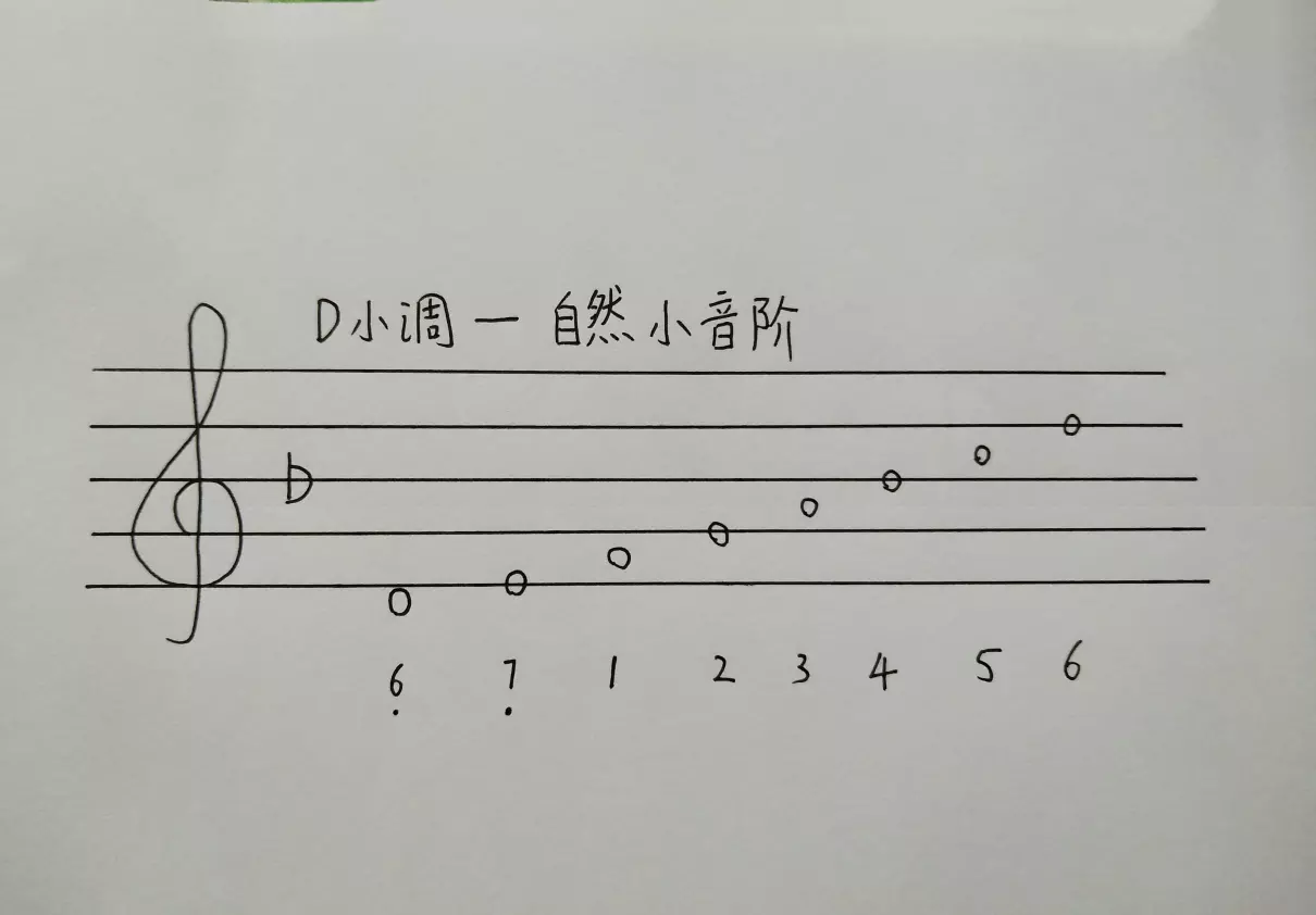 d和声小调音阶升哪几个音(1)