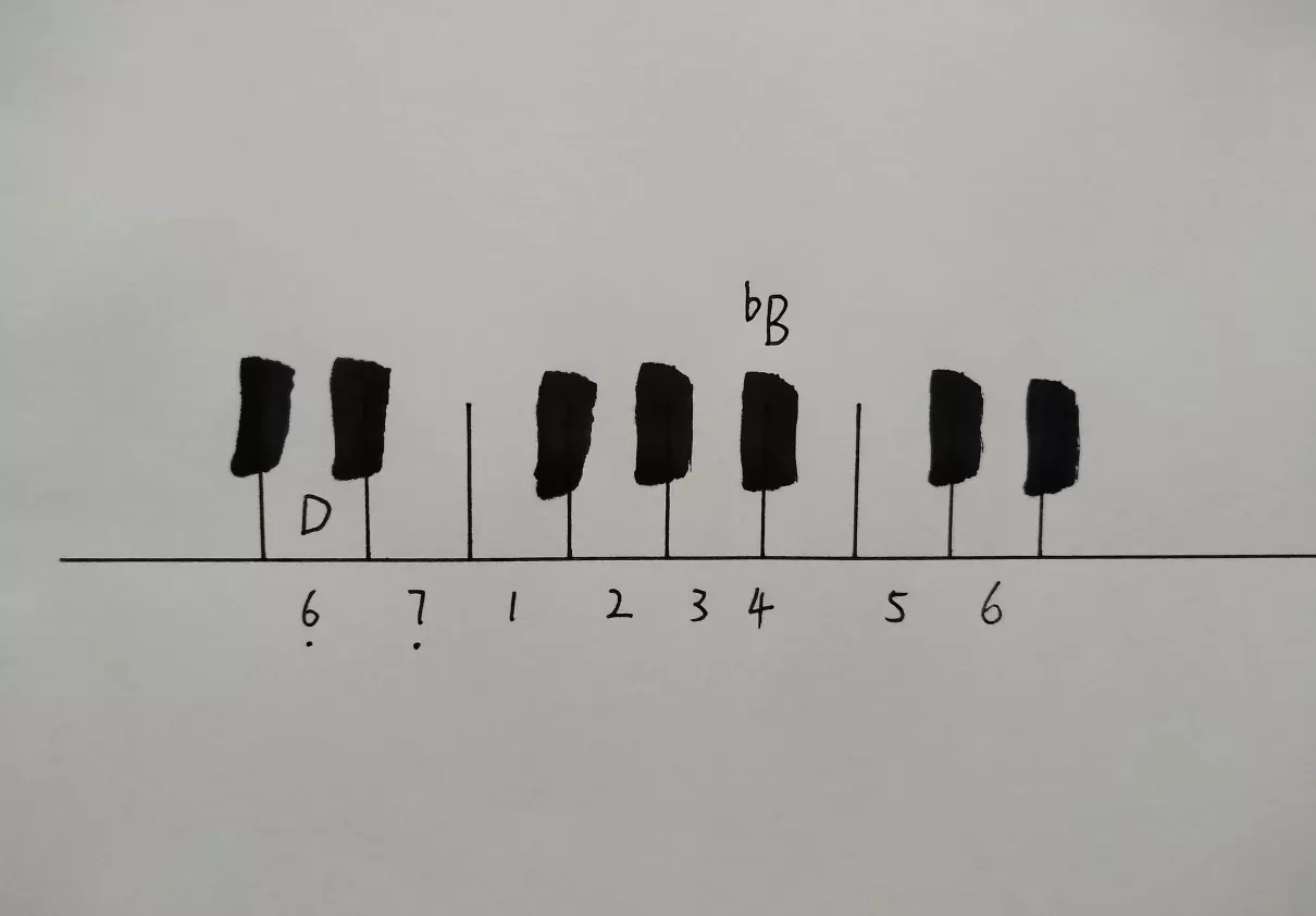 d和声小调音阶升哪几个音(2)