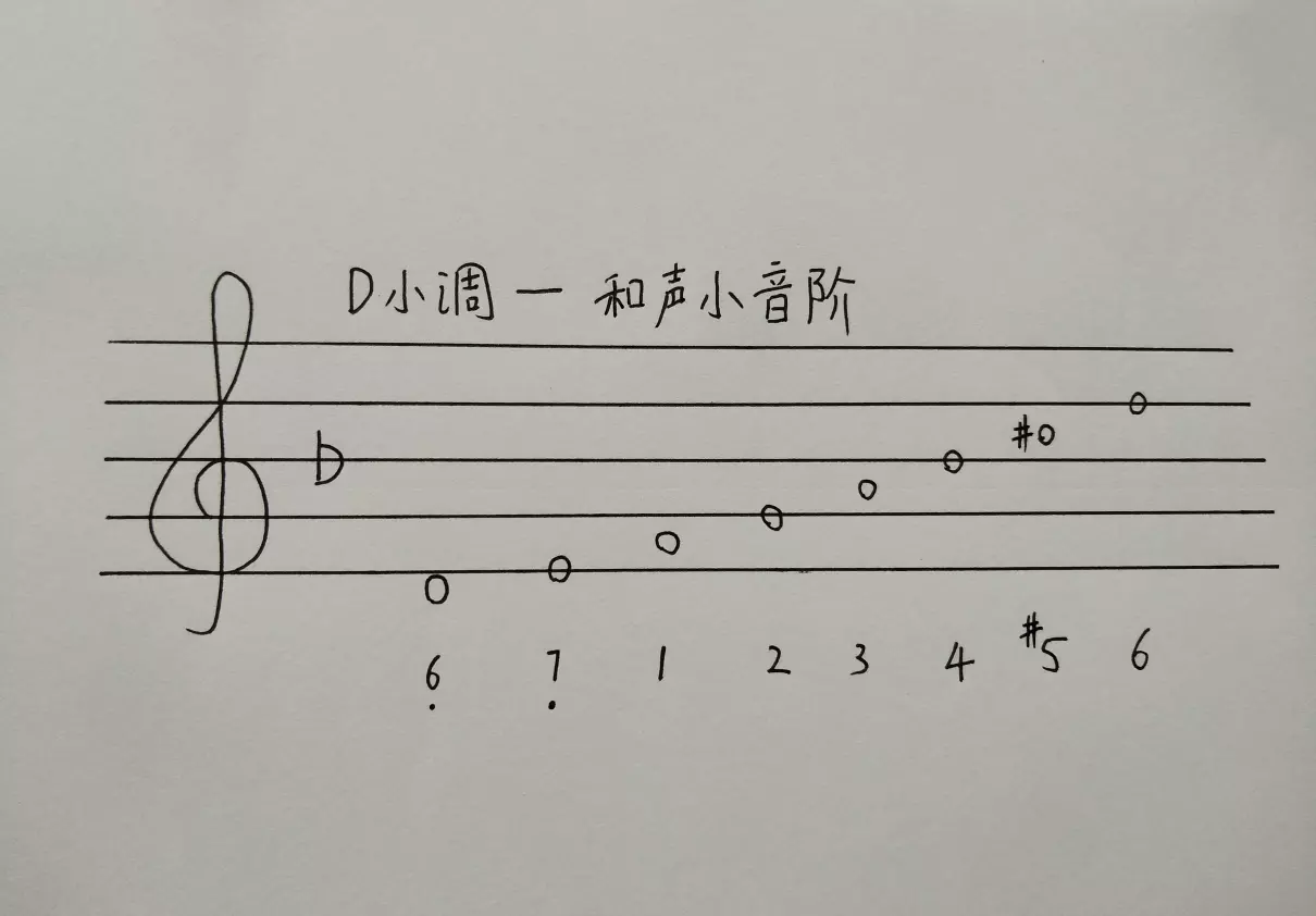 d和声小调音阶升哪几个音(3)