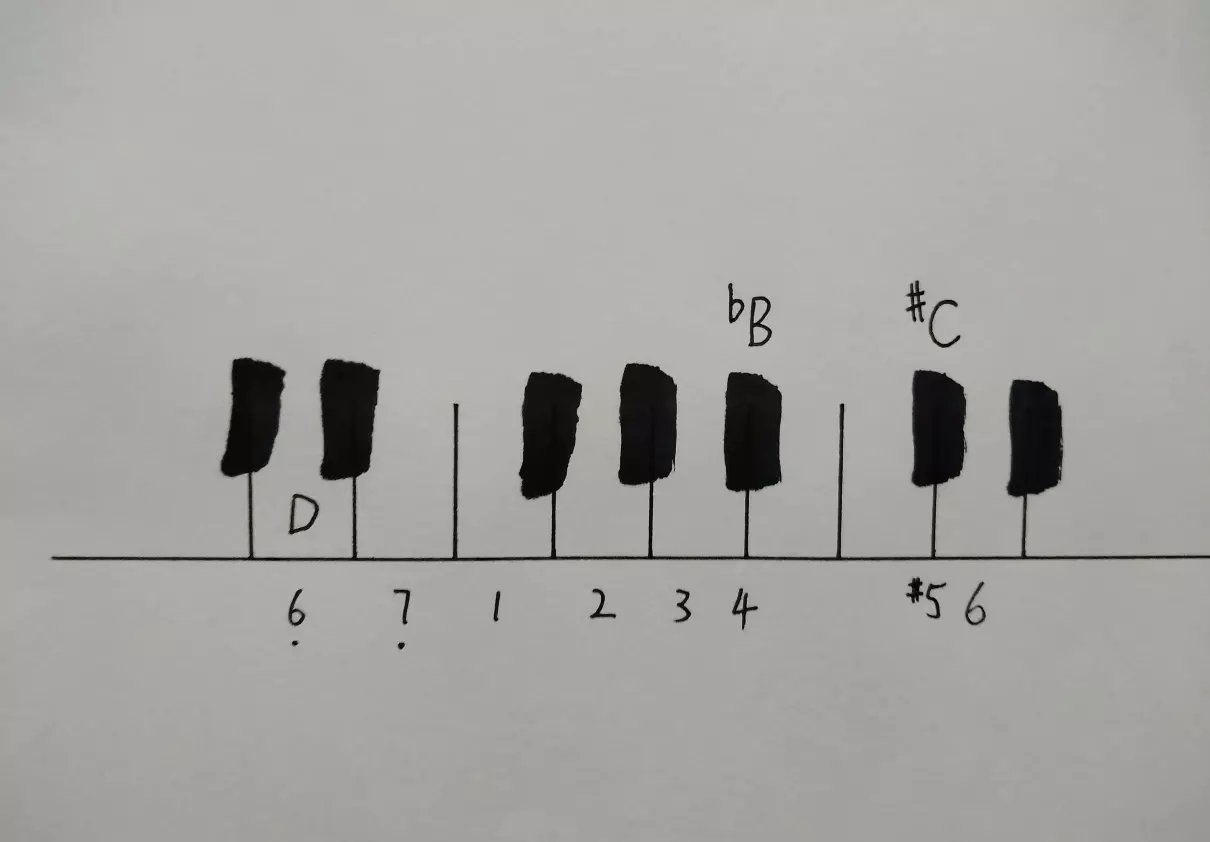 d和声小调音阶升哪几个音(4)