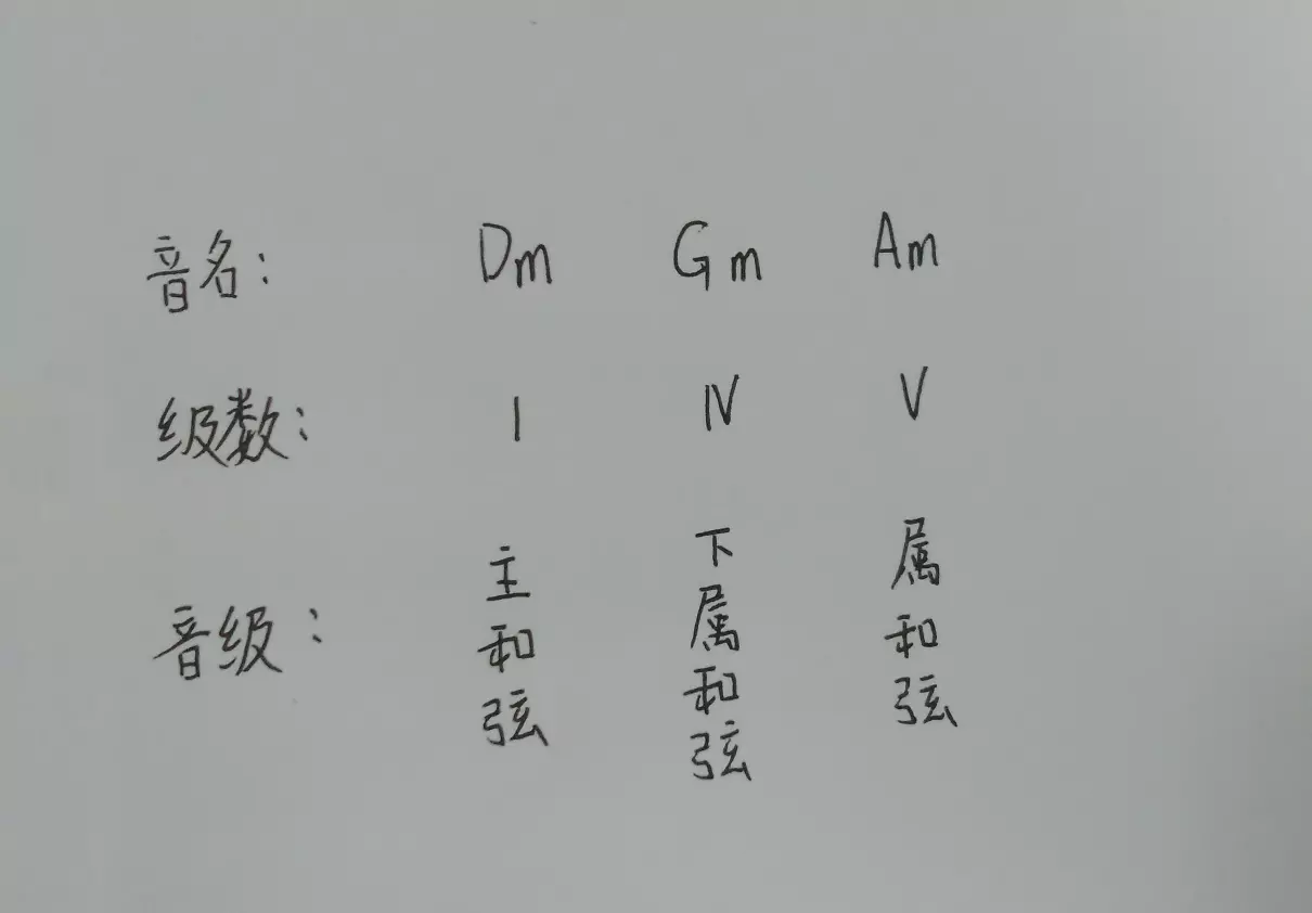 d和声小调音阶升哪几个音(6)