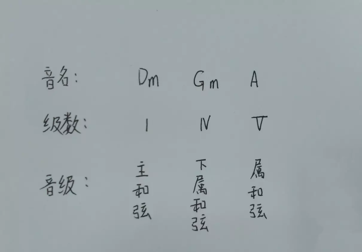 d和声小调音阶升哪几个音(8)