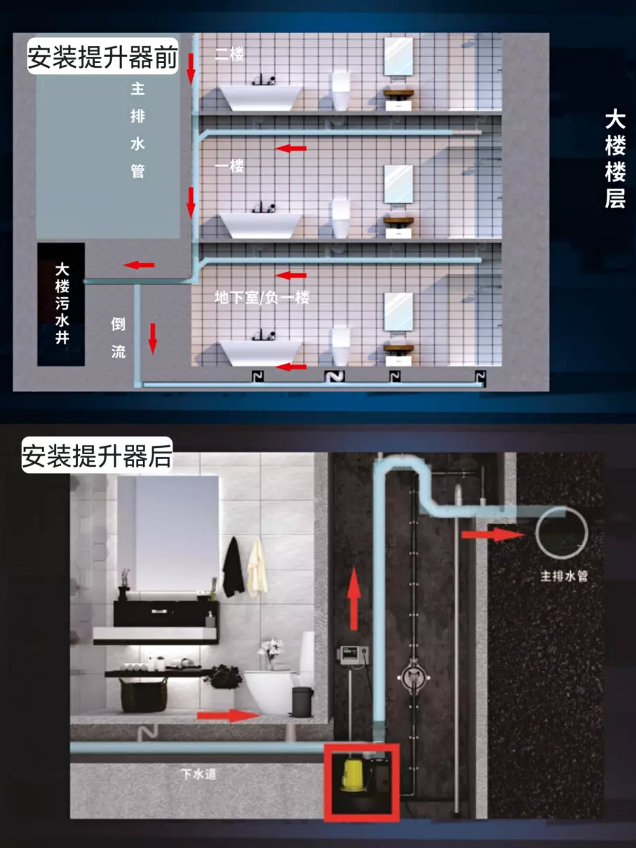 地下排污水管装哪种好(1)