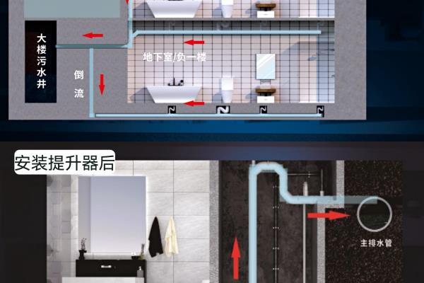 地下排污水管装哪种好.