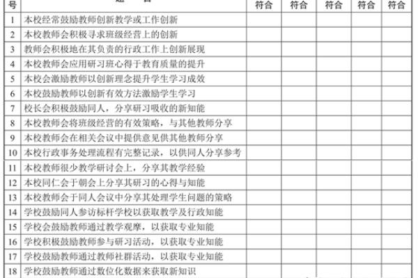 spss效度分析是什么意思.