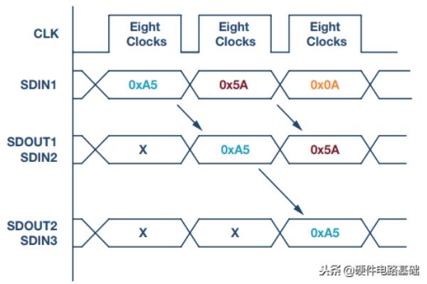 spi总线一般使用几条线,分别是什么.