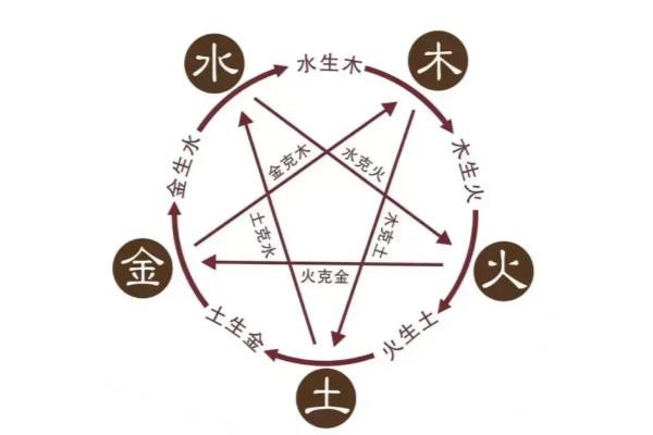 姜几画什么属性.