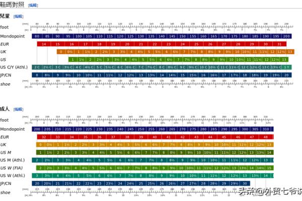 欧码39和中国码39一样吗.