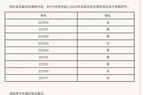 北京人民艺术剧院是什么级别的单位.