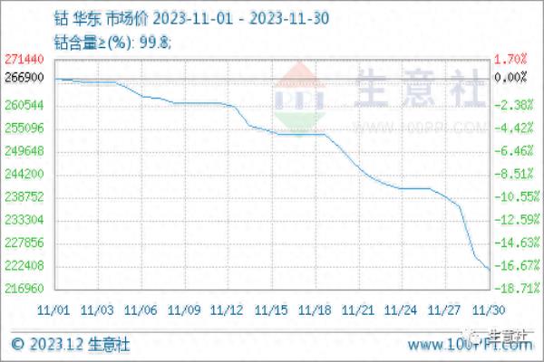 10月11日国内钴市行情汇总.