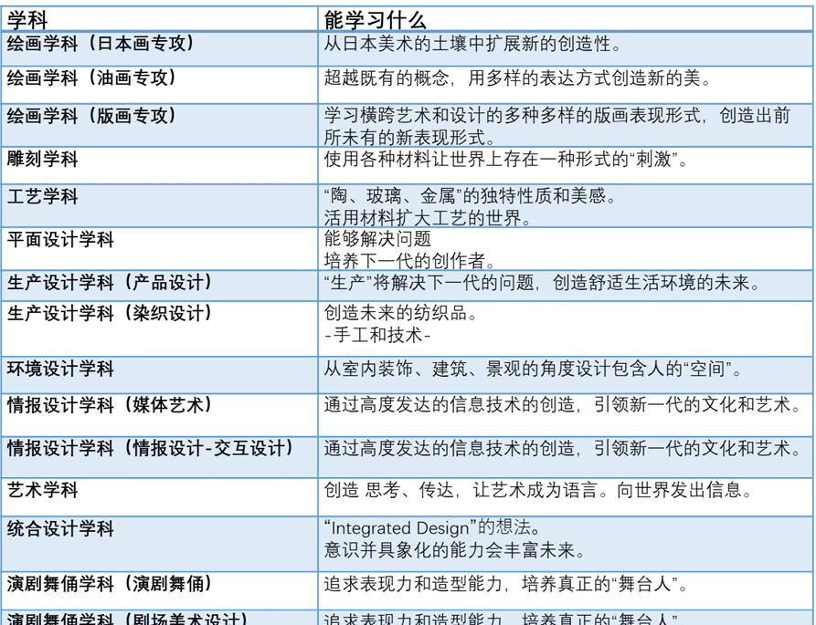 日本学动漫最好的学校(6)