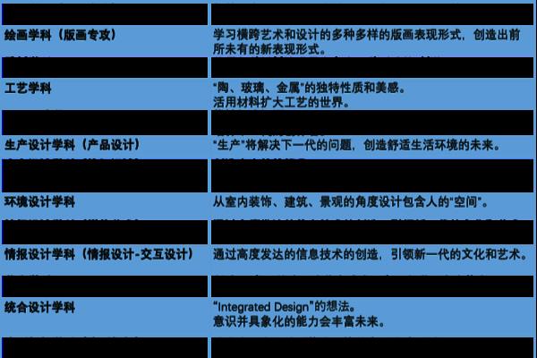 日本学动漫最好的学校.