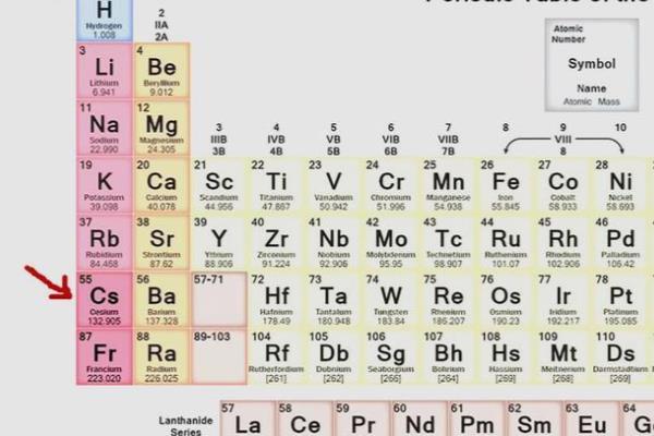 铯元素在元素周期表的位置.