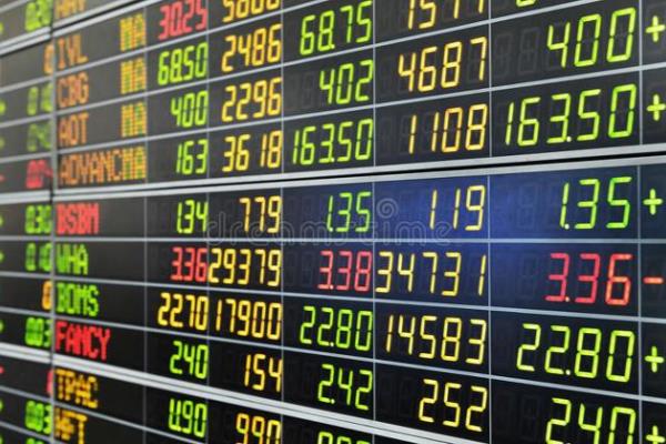 国际证券公司排名.