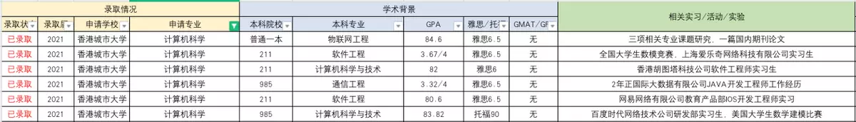 香港ust大学怎么样(10)