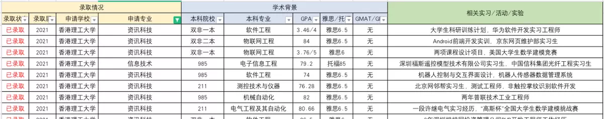 香港ust大学怎么样(11)