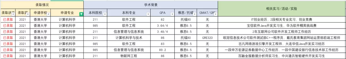 香港ust大学怎么样(5)