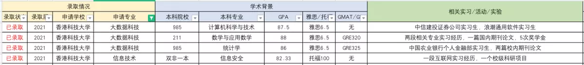 香港ust大学怎么样(6)