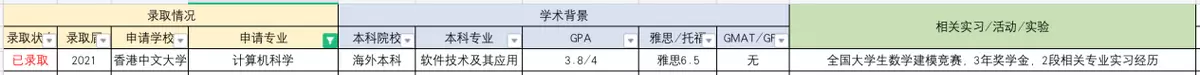 香港ust大学怎么样(7)