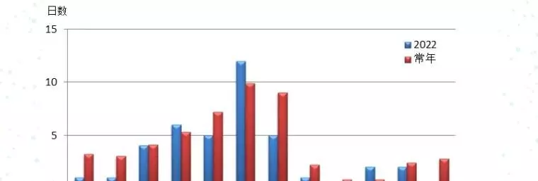 青岛一年12个月温度(9)