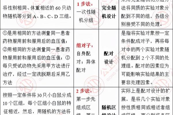 随机区组是被试内设计还是被试间设计.