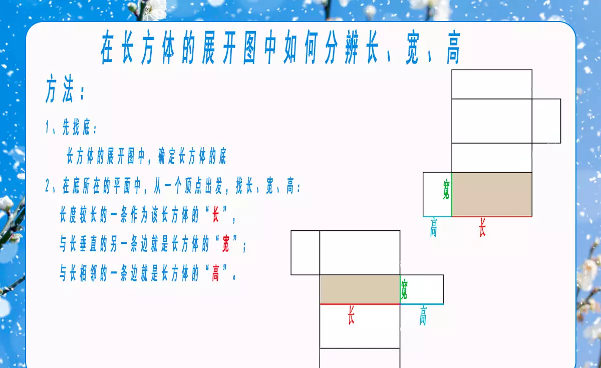 长方体的长宽高怎么区分(1)