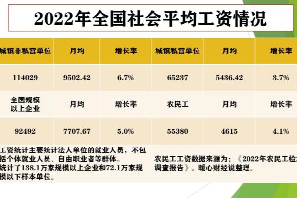养老金缴费基数与退休工资的关系.