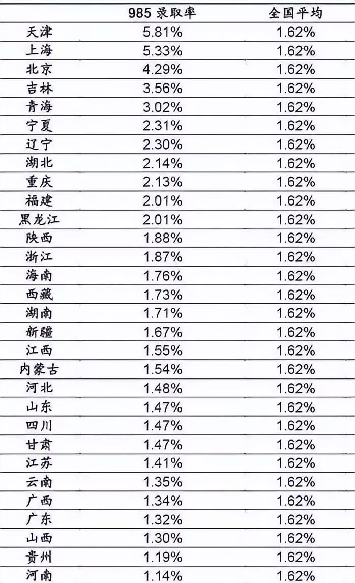 一流本科二流硕士三流博士是什么意思(1)