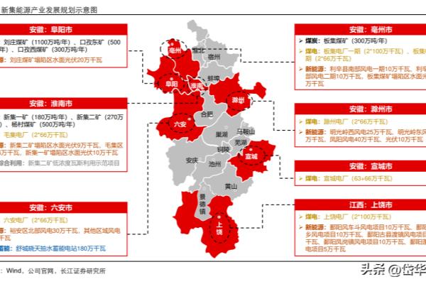 新集二矿好还是新集一矿好.