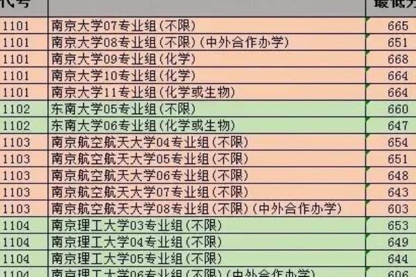 江苏录取分数线排名.