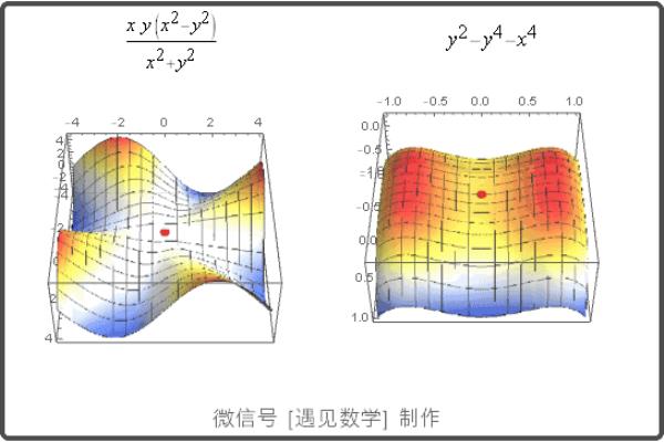 极值点定义域边界算吗.