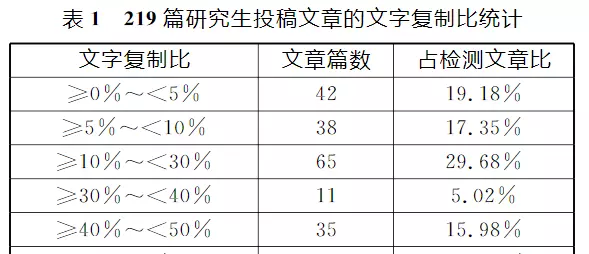 论文中的参考文献怎么标注才不会查重(1)