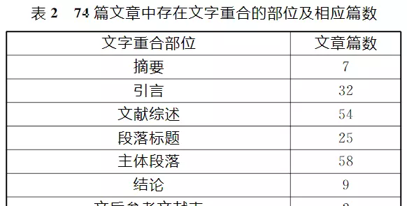 论文中的参考文献怎么标注才不会查重(2)