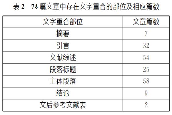 论文中的参考文献怎么标注才不会查重.