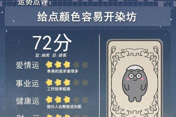 十二星座运势查询2023.04.20.