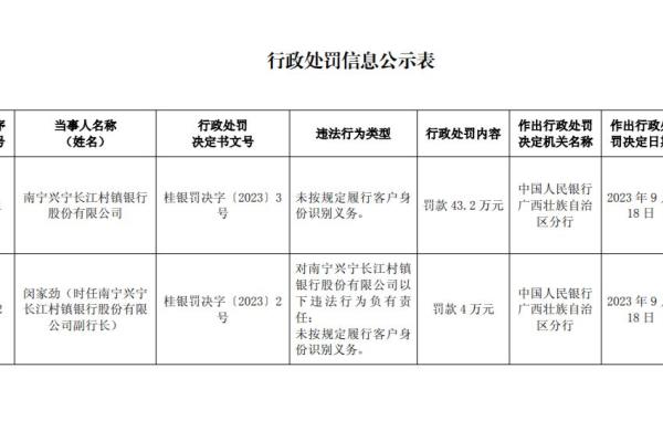 长江村镇银行属于什么性质银行.
